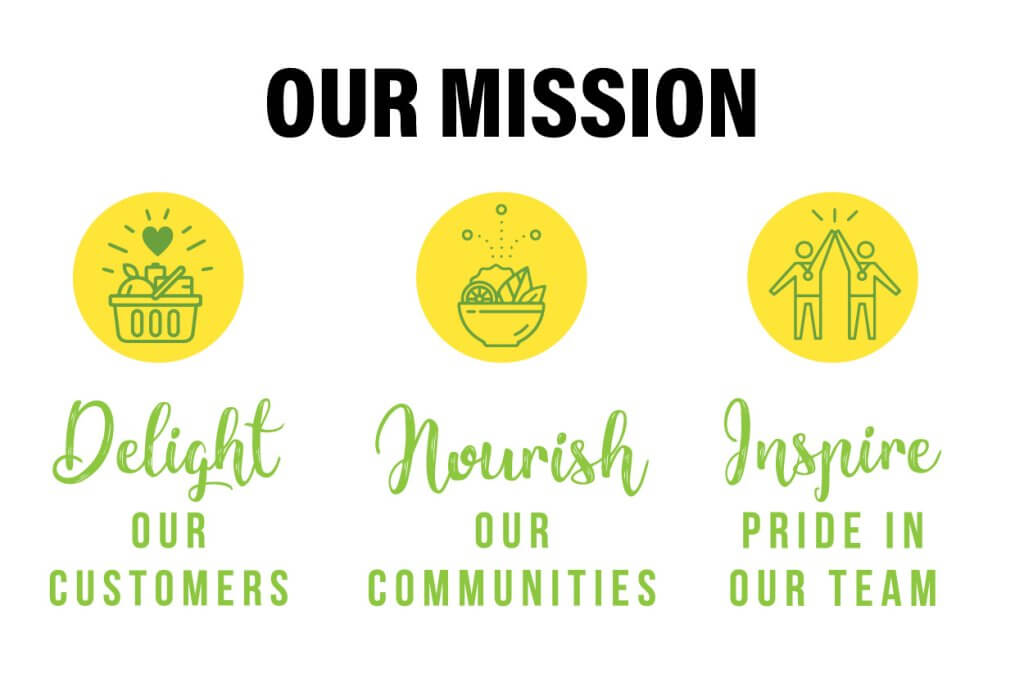 Our mission is to delight our customers, nourish our communities, and inspire pride in our team.